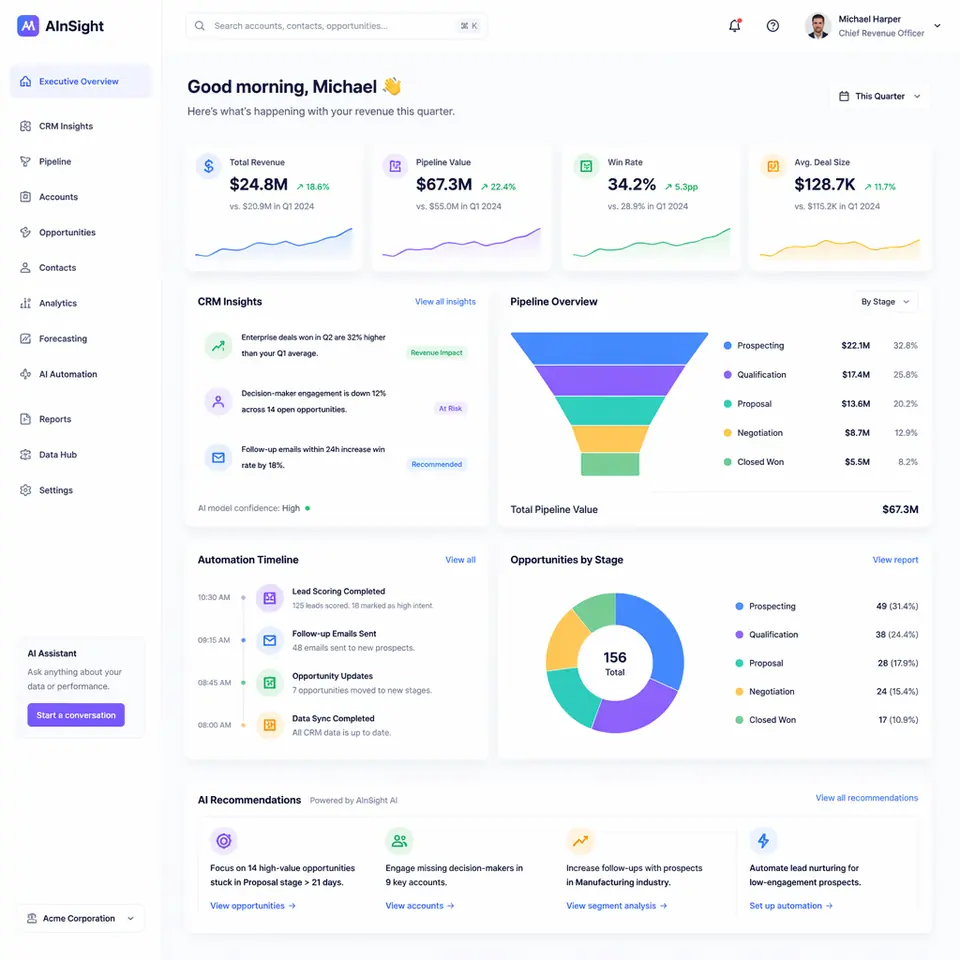 GPT Image 2 generated enterprise AI analytics website UI